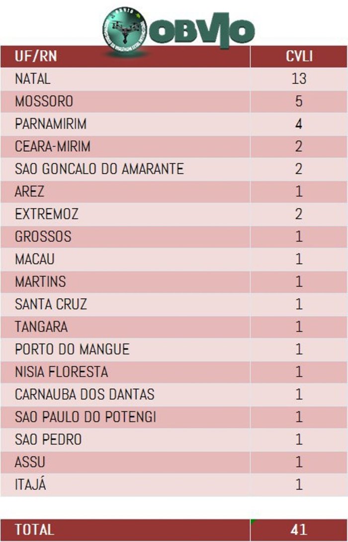 Obvio - Números Carnaval por cidade