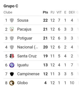 ABC, América-RN e Santa Cruz conhecem adversários na Copa do